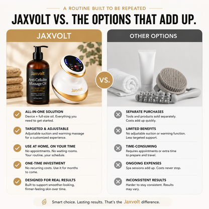 Jaxvolt Sculpt Pro™ Ritual Kit